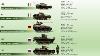 10 Smallest Tanks Ever Built Tankette