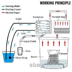 VEVOR Alcohol Still, 13.2Gal / 50L Stainless Steel Water